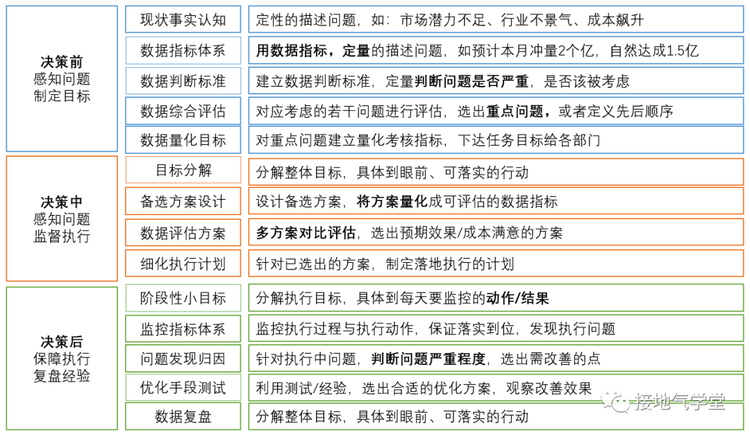 一个完整的数据分析体系，该长啥样？